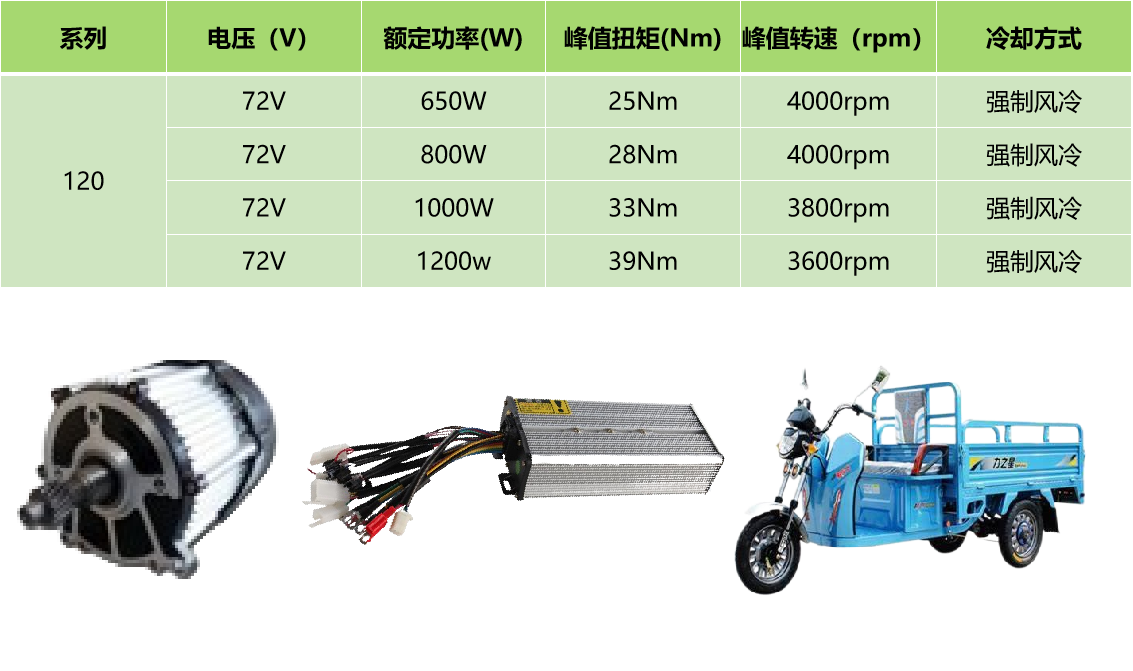 120系列永磁同步绕线电机