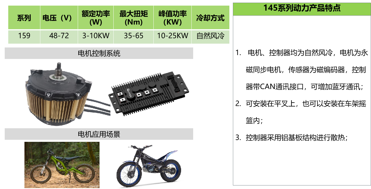 永磁同步绕线电机